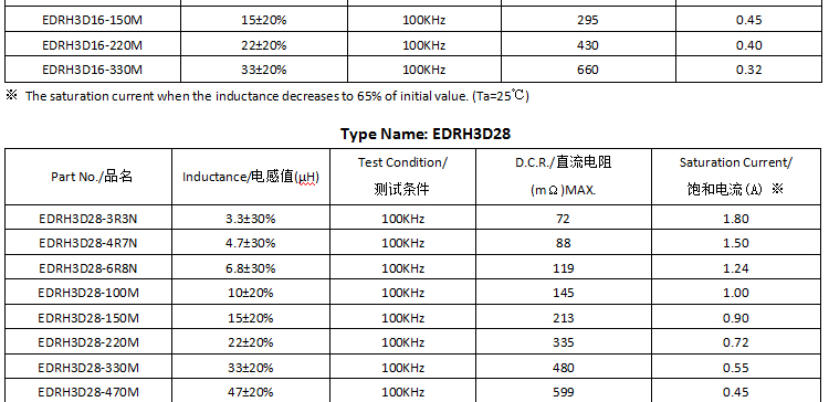 電感規(guī)格書